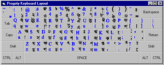 bengali alphabet keyboard